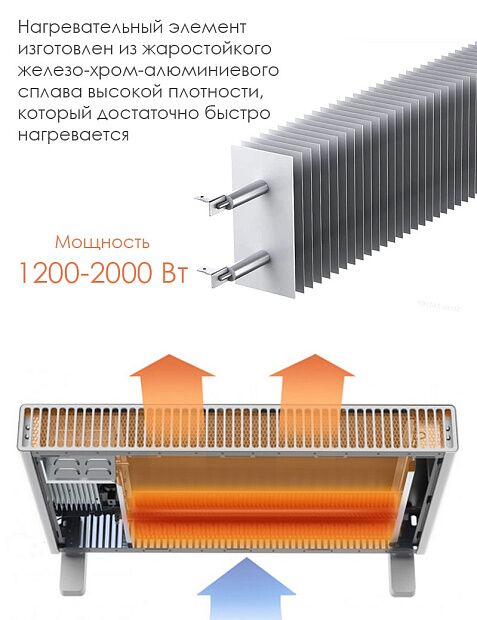 Обогреватель Smartmi Electric Heater Smart Edition (White/Белый) - 3
