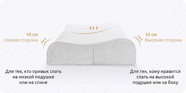Подушка Mijia Natural Latex Neck Breathable Pillow (Grey/Серый) - 2